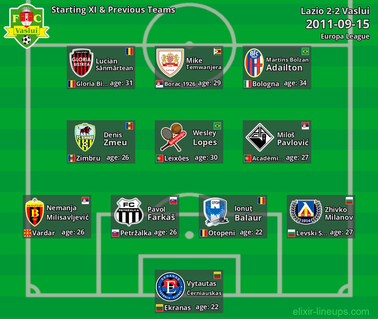 Vaslui Starting XI & Previous Teams 2011-09-15