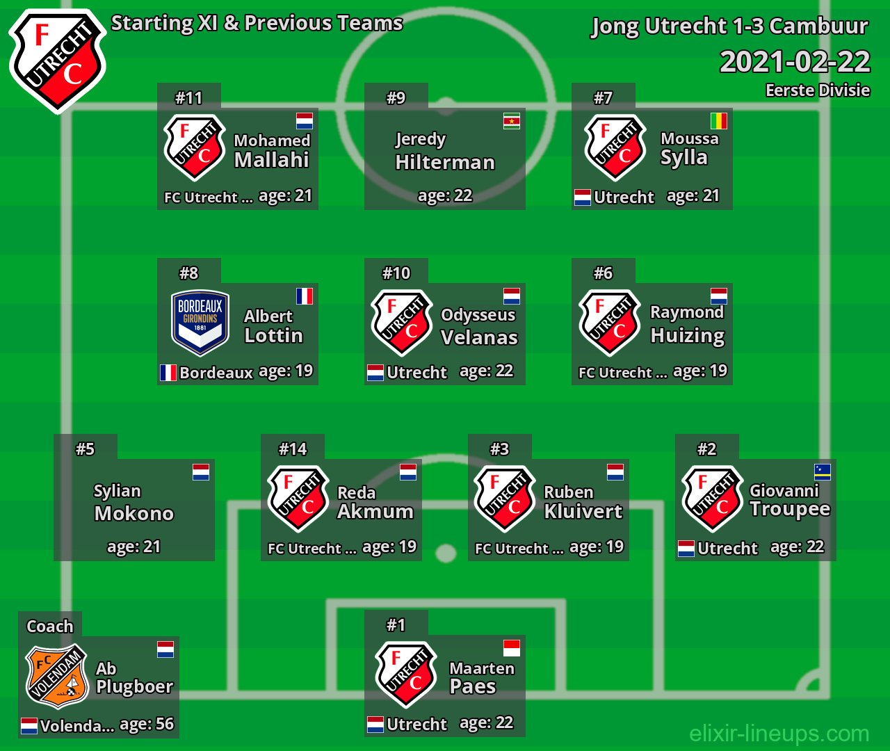 Jong Utrecht Starting XI & Previous Teams 2021-02-22
