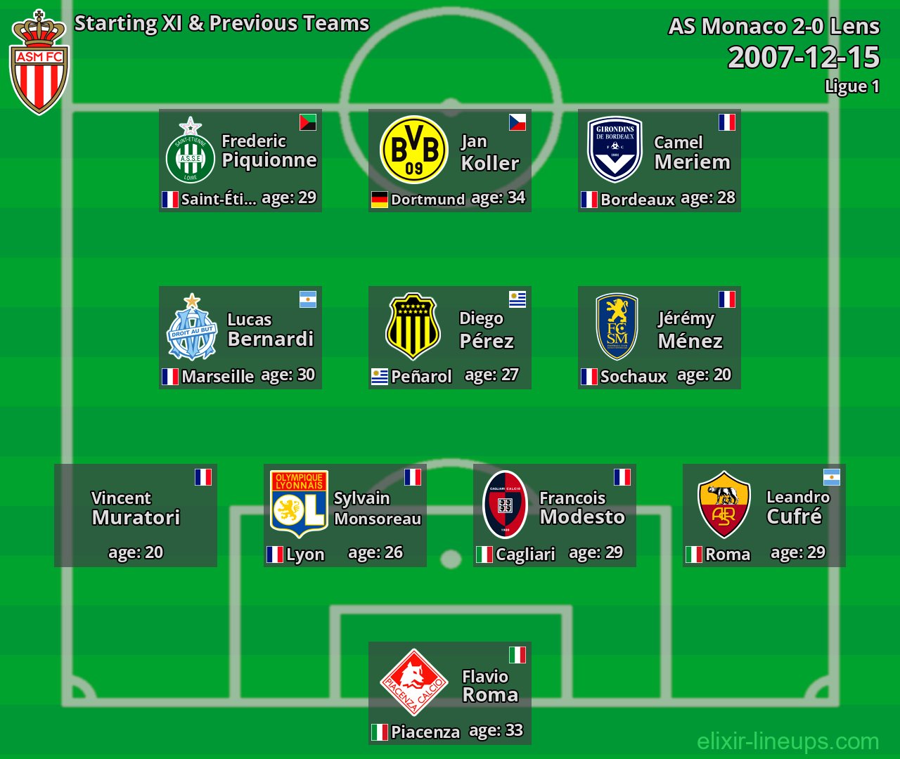 AS Monaco Starting XI & Previous Teams 2007-12-15