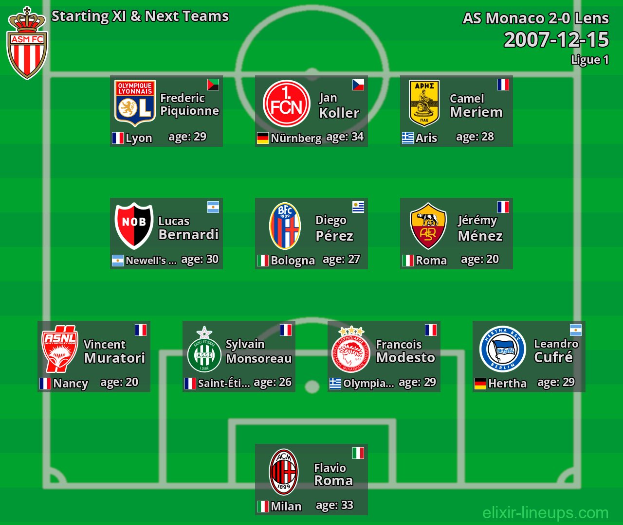 AS Monaco Starting XI & Next Teams 2007-12-15