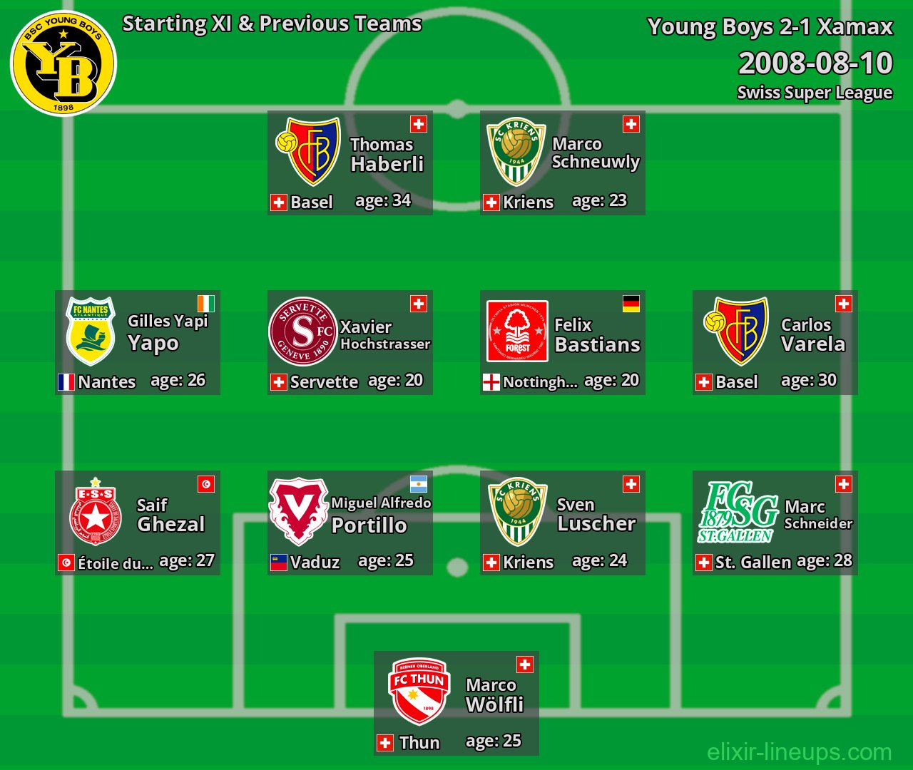 Young Boys Starting XI & Previous Teams 2008-08-10