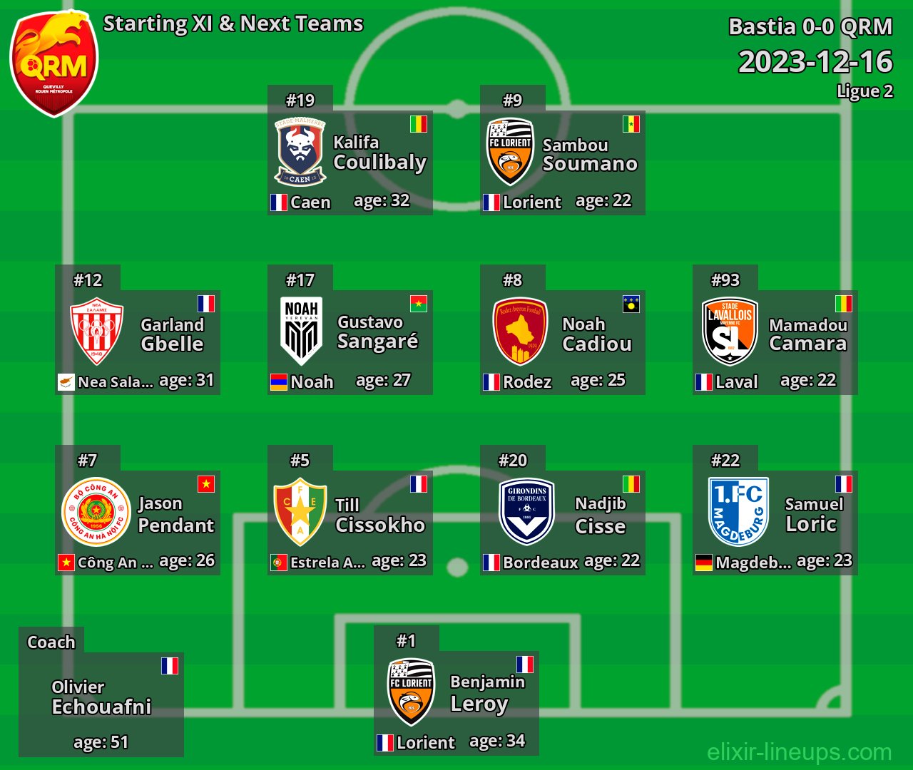 QRM Starting XI & Next Teams 2023-12-16
