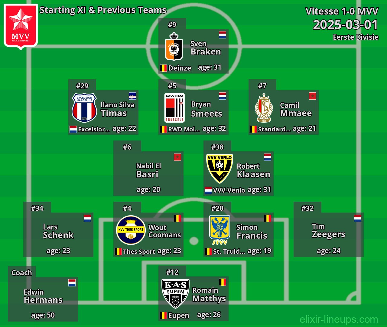 MVV Starting XI & Previous Teams 2025-03-01