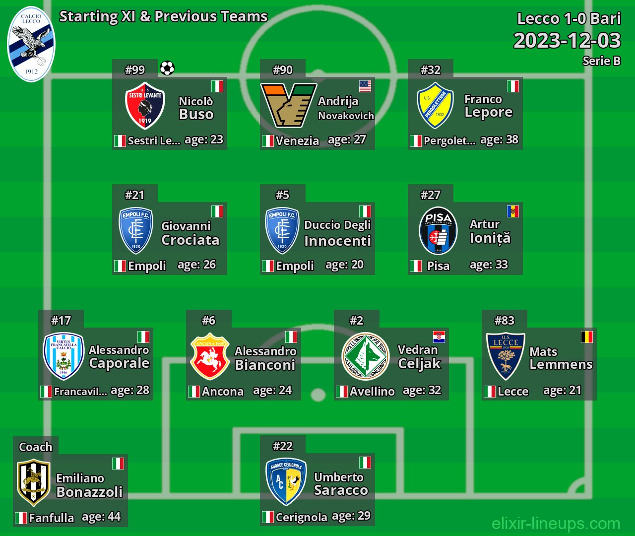 Lecco Starting XI & Previous Teams 2023-12-03