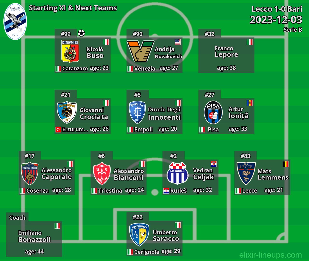 Lecco Starting XI & Next Teams 2023-12-03
