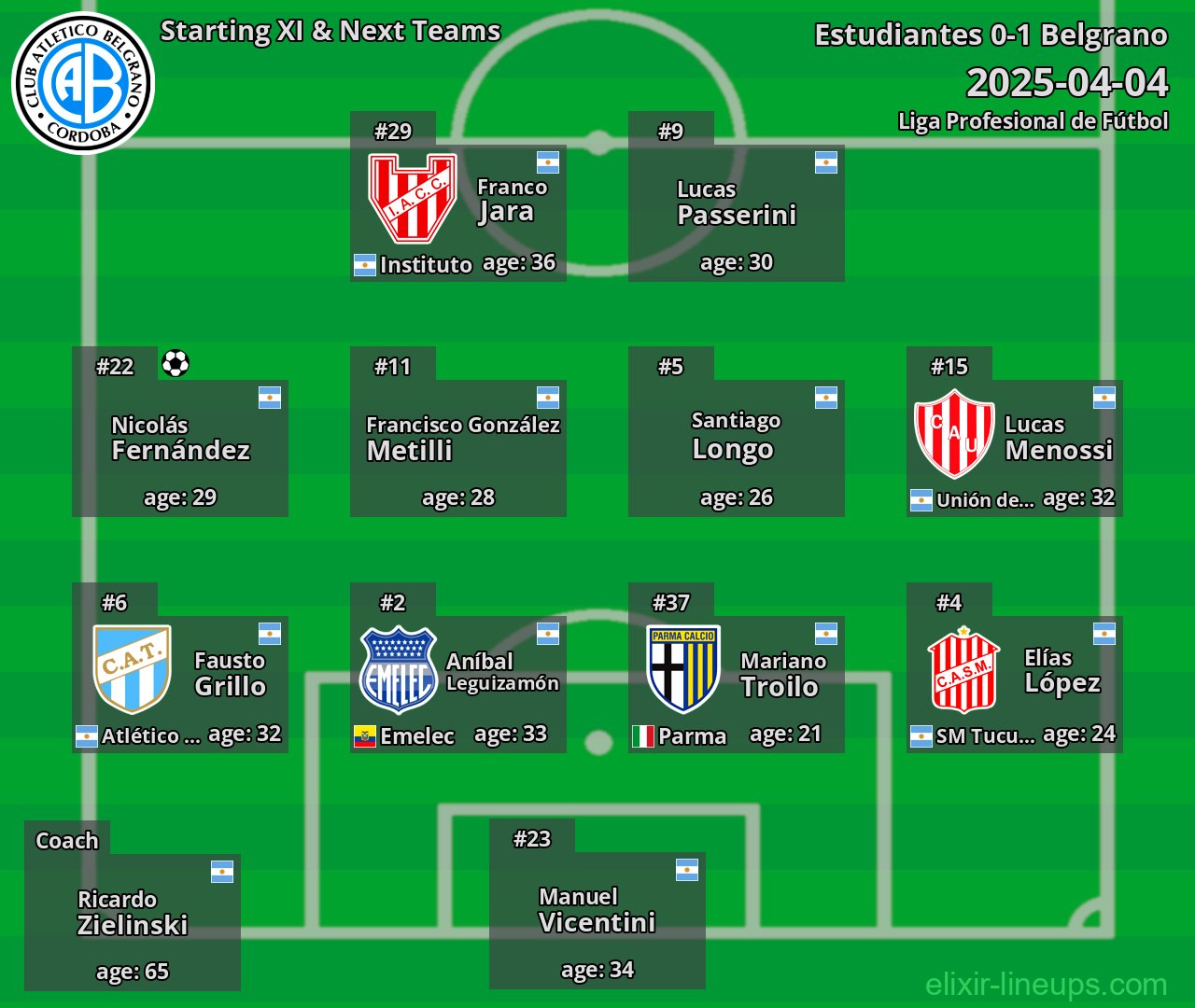 Belgrano Starting XI & Next Teams 2025-04-04