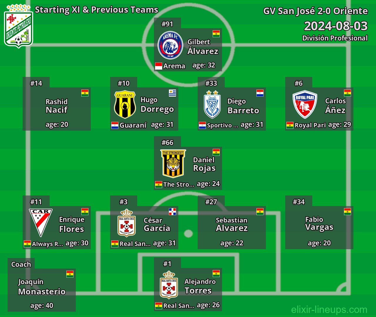 Oriente Starting XI & Previous Teams 2024-08-03