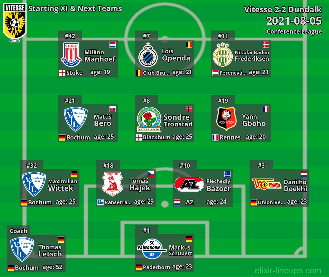 Vitesse Starting XI & Next Teams 2021-08-05