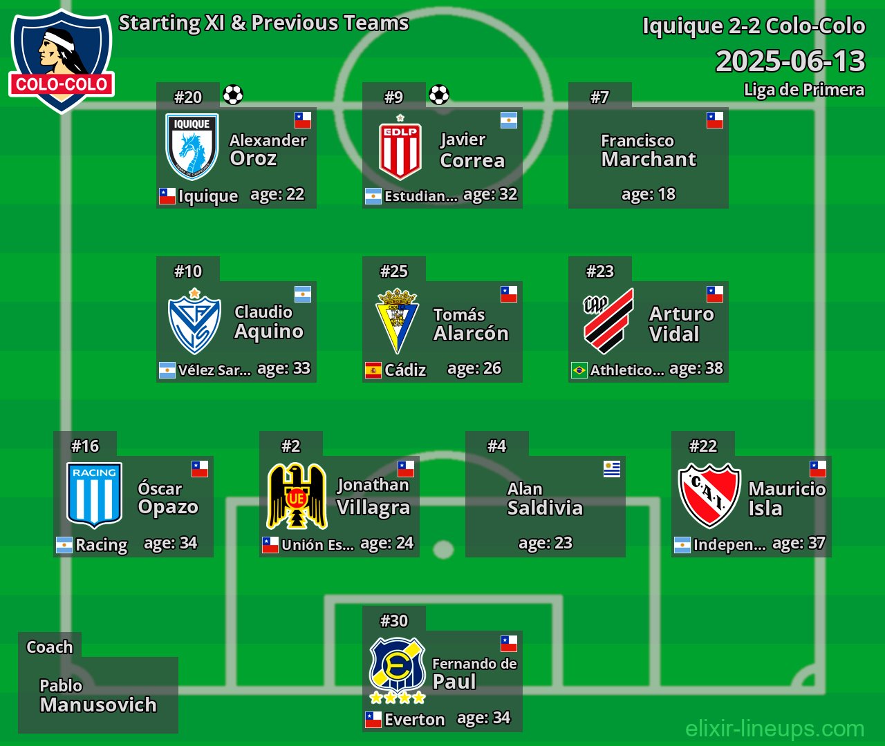 Colo-Colo Starting XI & Previous Teams 2025-06-13