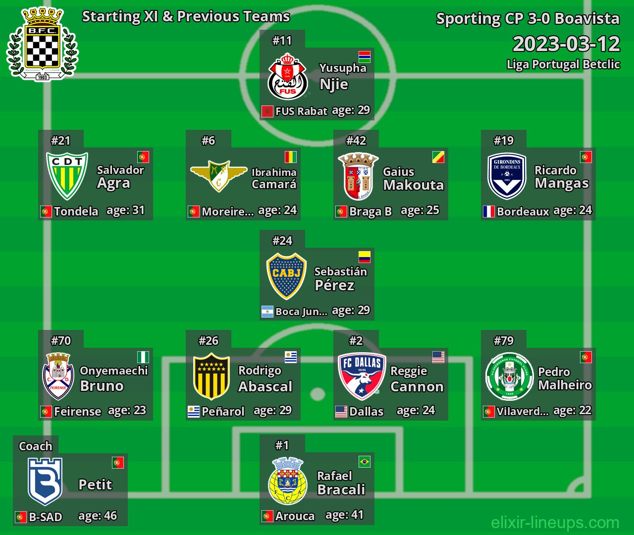 Boavista Starting XI & Previous Teams 2023-03-12