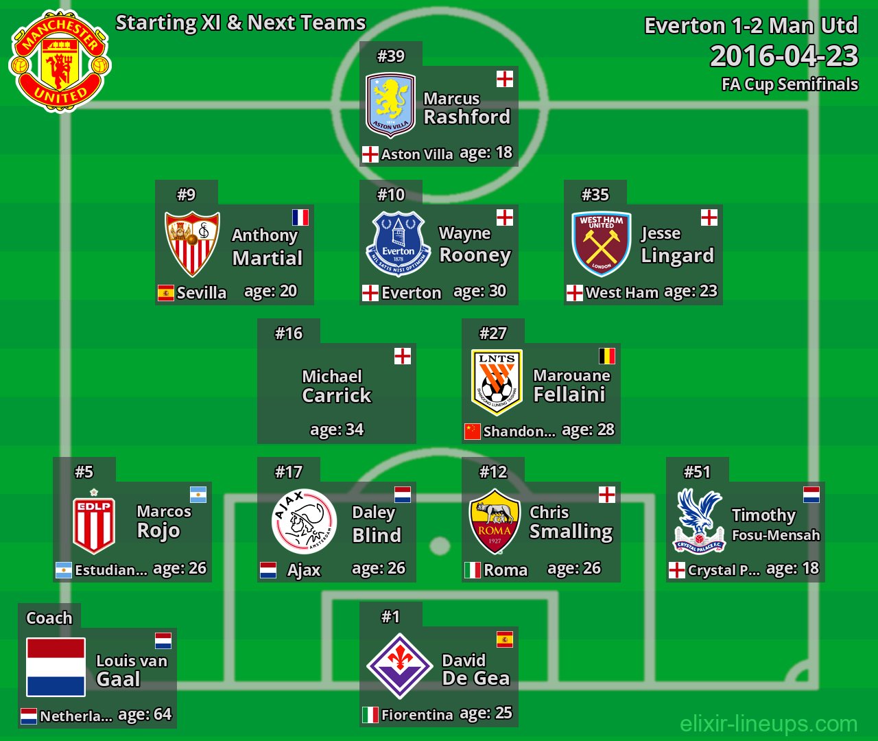 Man Utd Starting XI & Next Teams 2016-04-23
