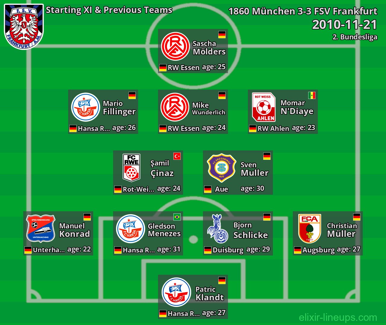 FSV Frankfurt Starting XI & Previous Teams 2010-11-21