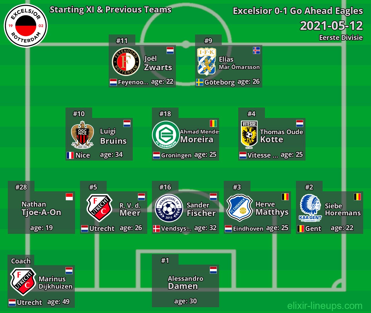 Excelsior Starting XI & Previous Teams 2021-05-12