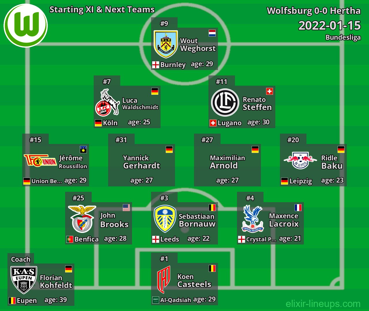 Wolfsburg Starting XI & Next Teams 2022-01-15