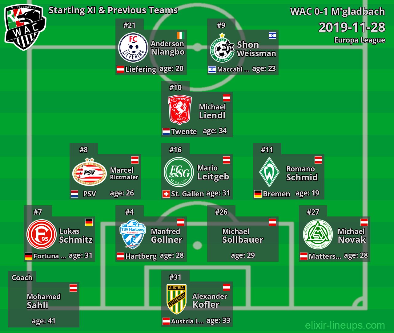 WAC Starting XI & Previous Teams 2019-11-28