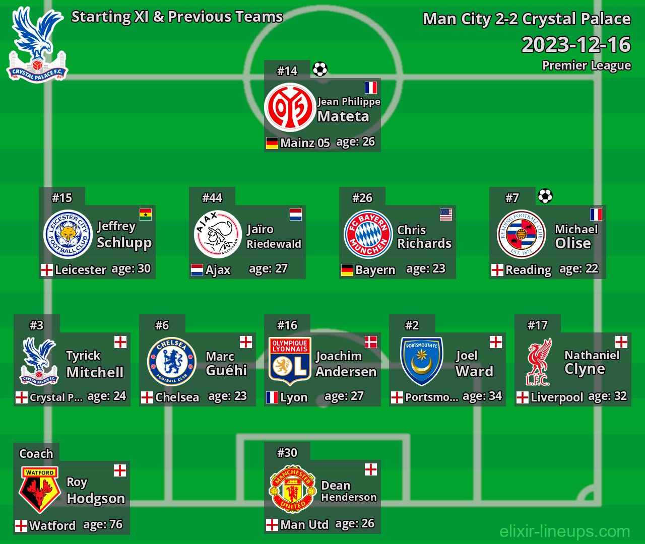 Crystal Palace Starting XI & Previous Teams 2023-12-16