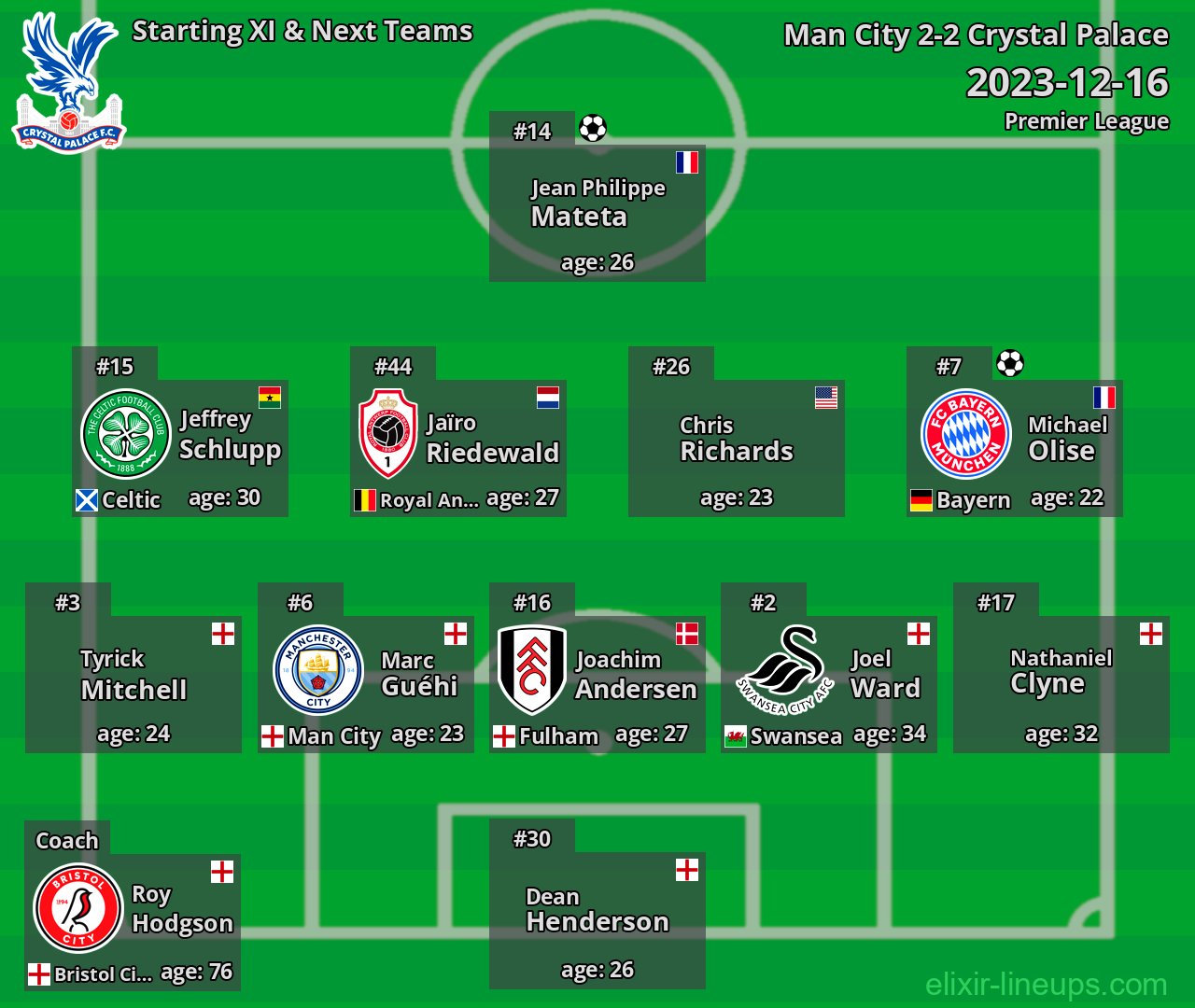 Crystal Palace Starting XI & Next Teams 2023-12-16