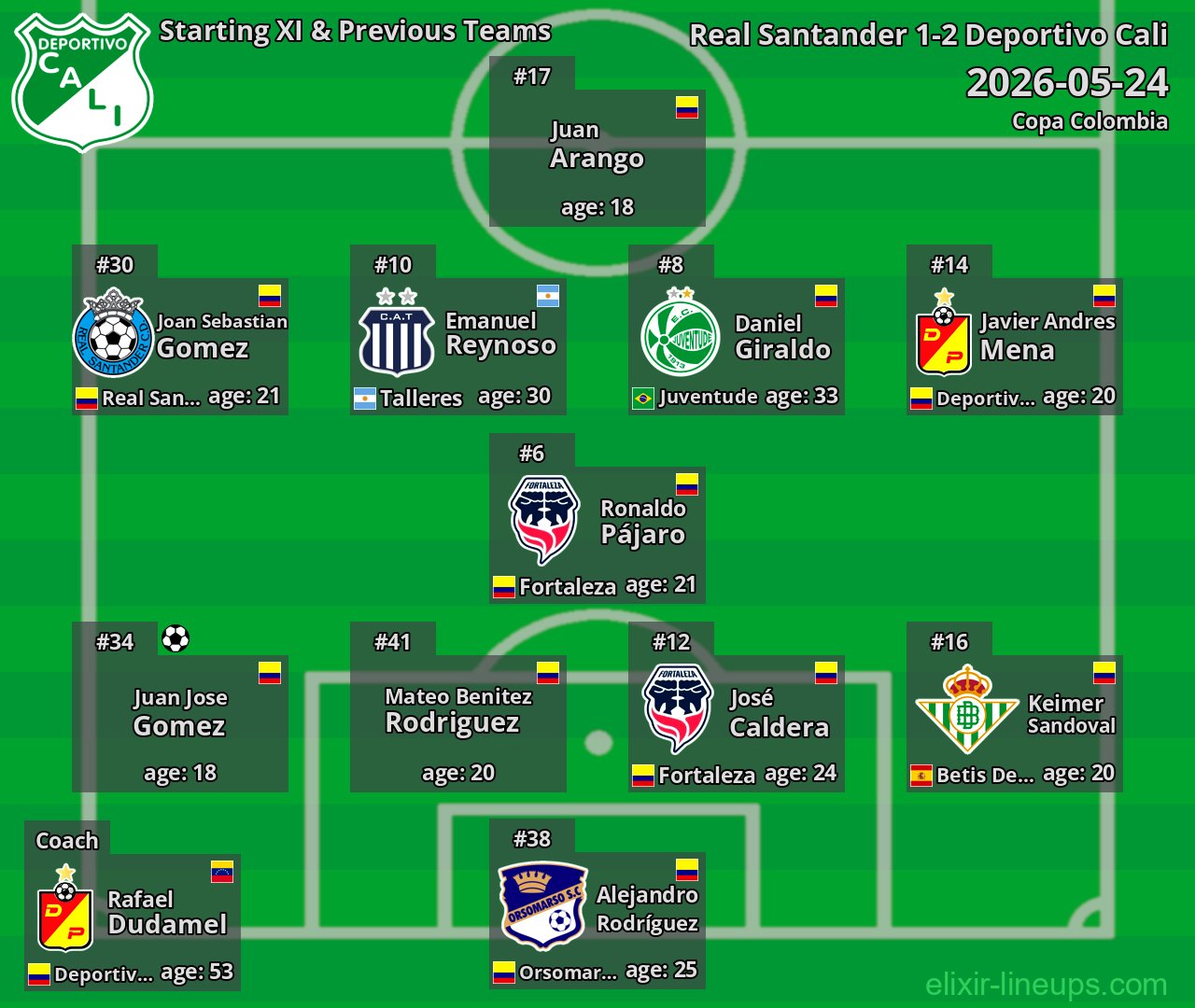 Deportivo Cali Starting XI & Previous Teams 2026-05-24