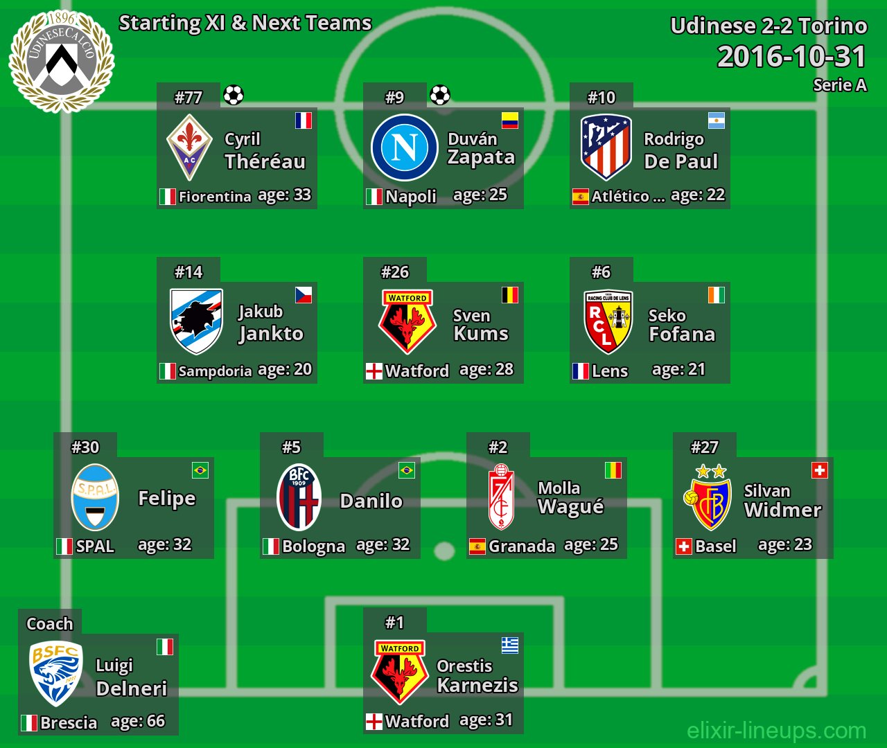 Udinese Starting XI & Next Teams 2016-10-31