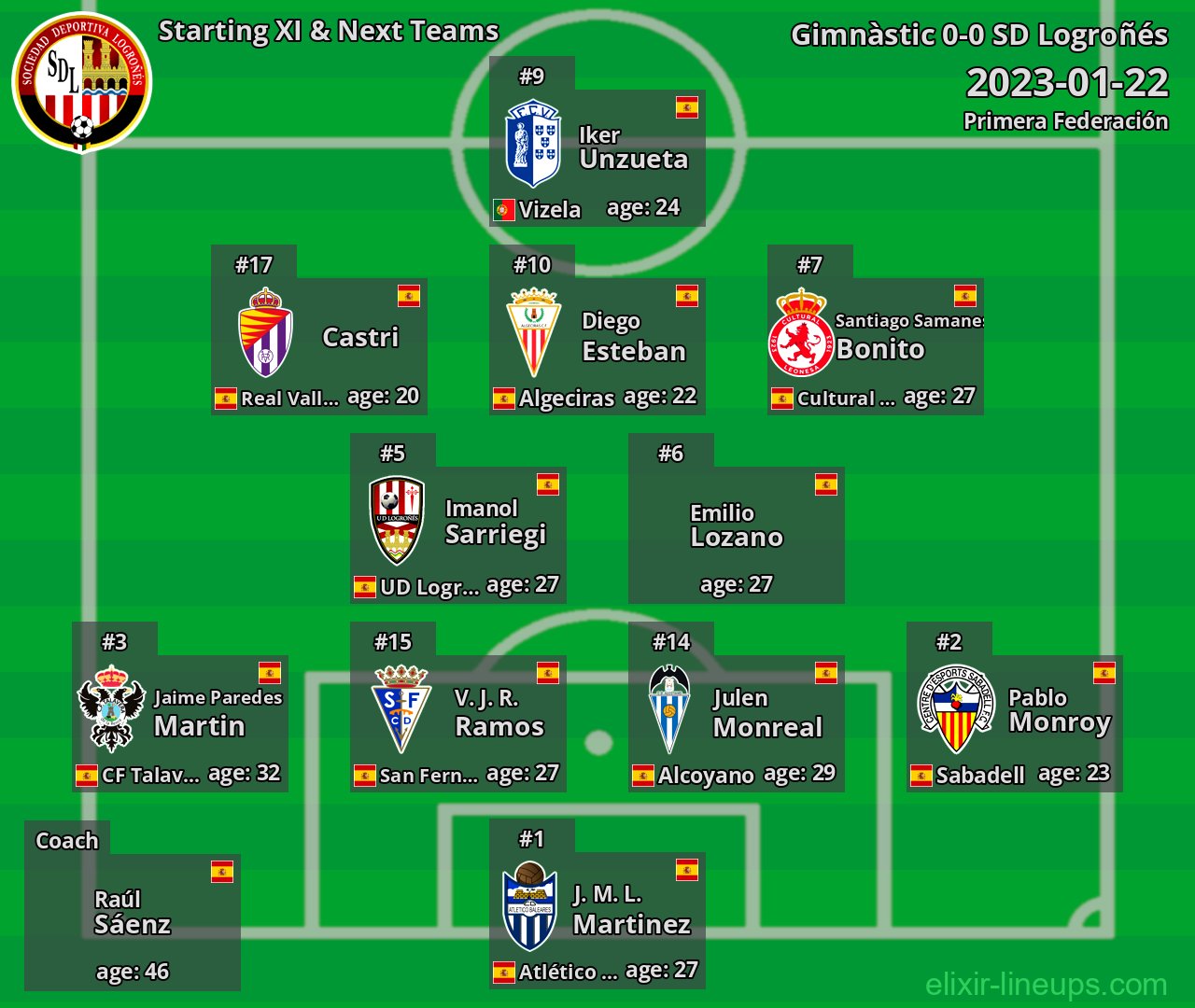SD Logroñés Starting XI & Next Teams 2023-01-22