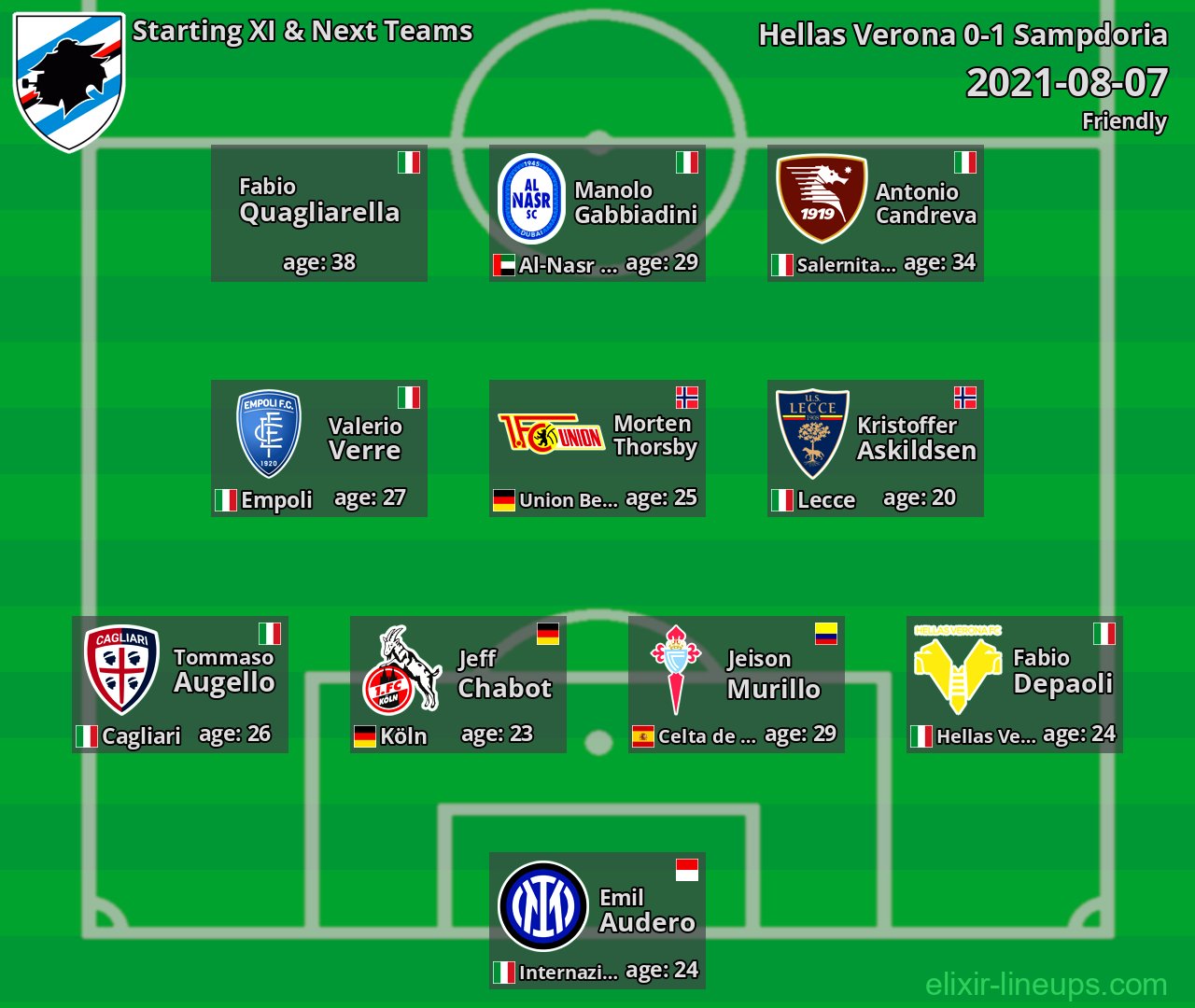 Sampdoria Starting XI & Next Teams 2021-08-07