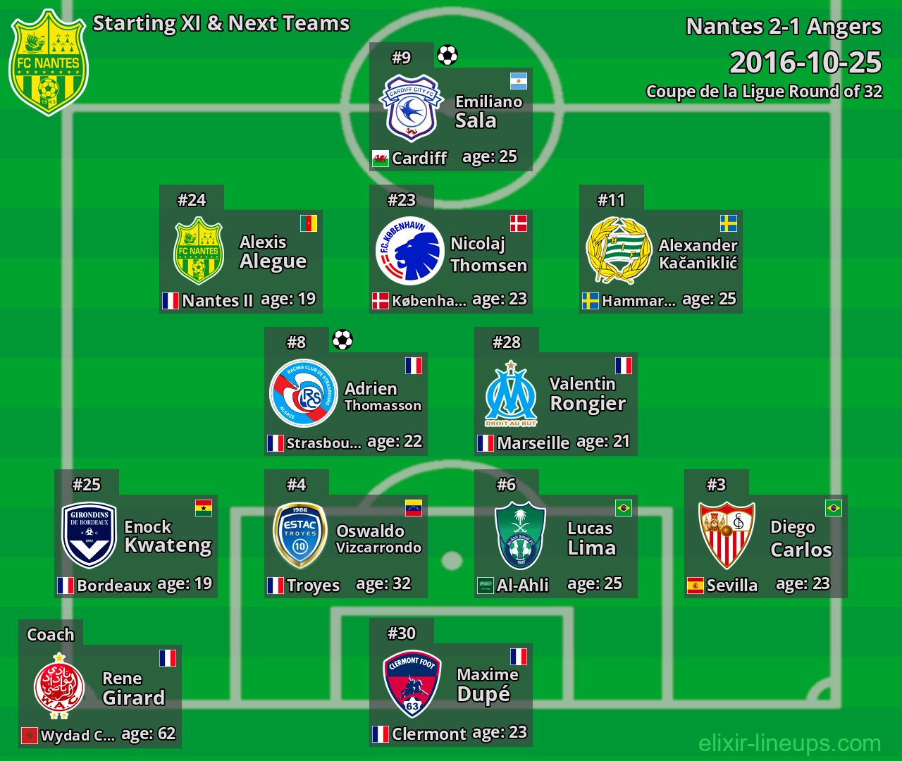 Nantes Starting XI & Next Teams 2016-10-25