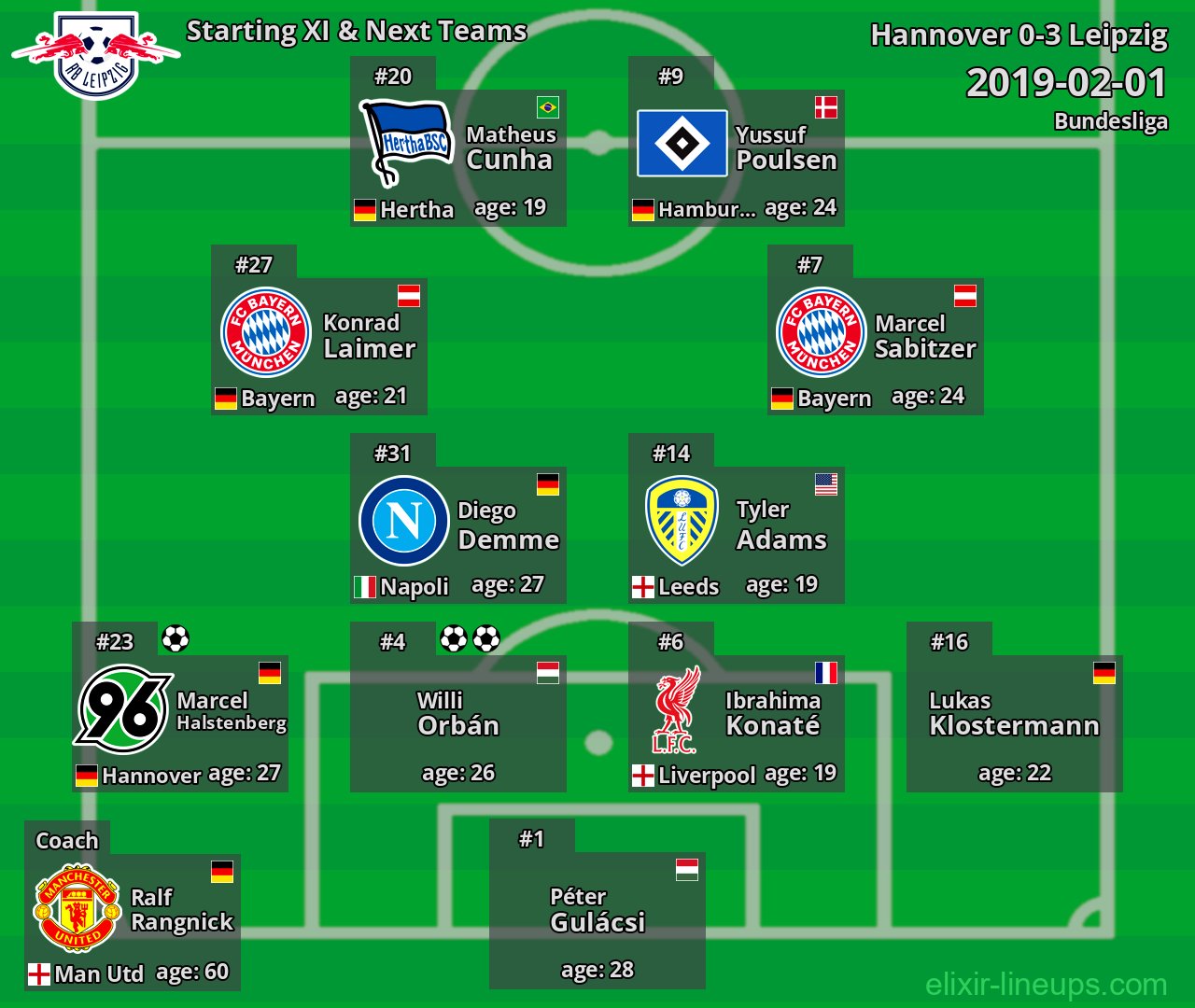 Leipzig Starting XI & Next Teams 2019-02-01