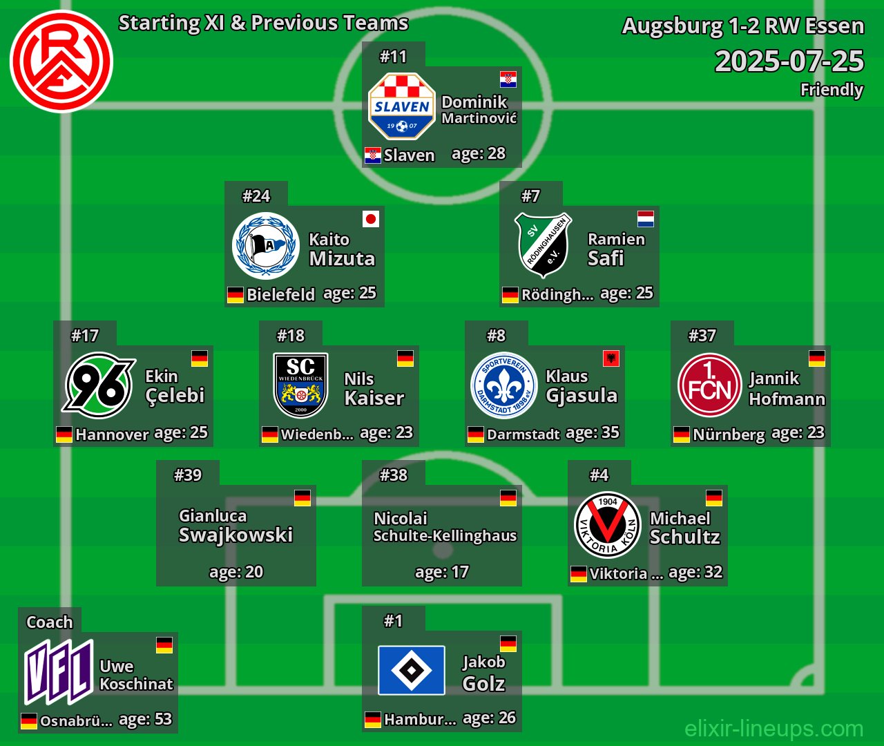 RW Essen Starting XI & Previous Teams 2025-07-25