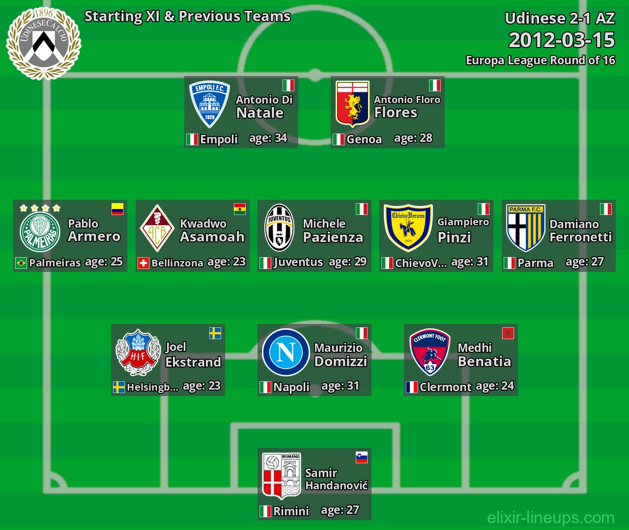 Udinese Starting XI & Previous Teams 2012-03-15