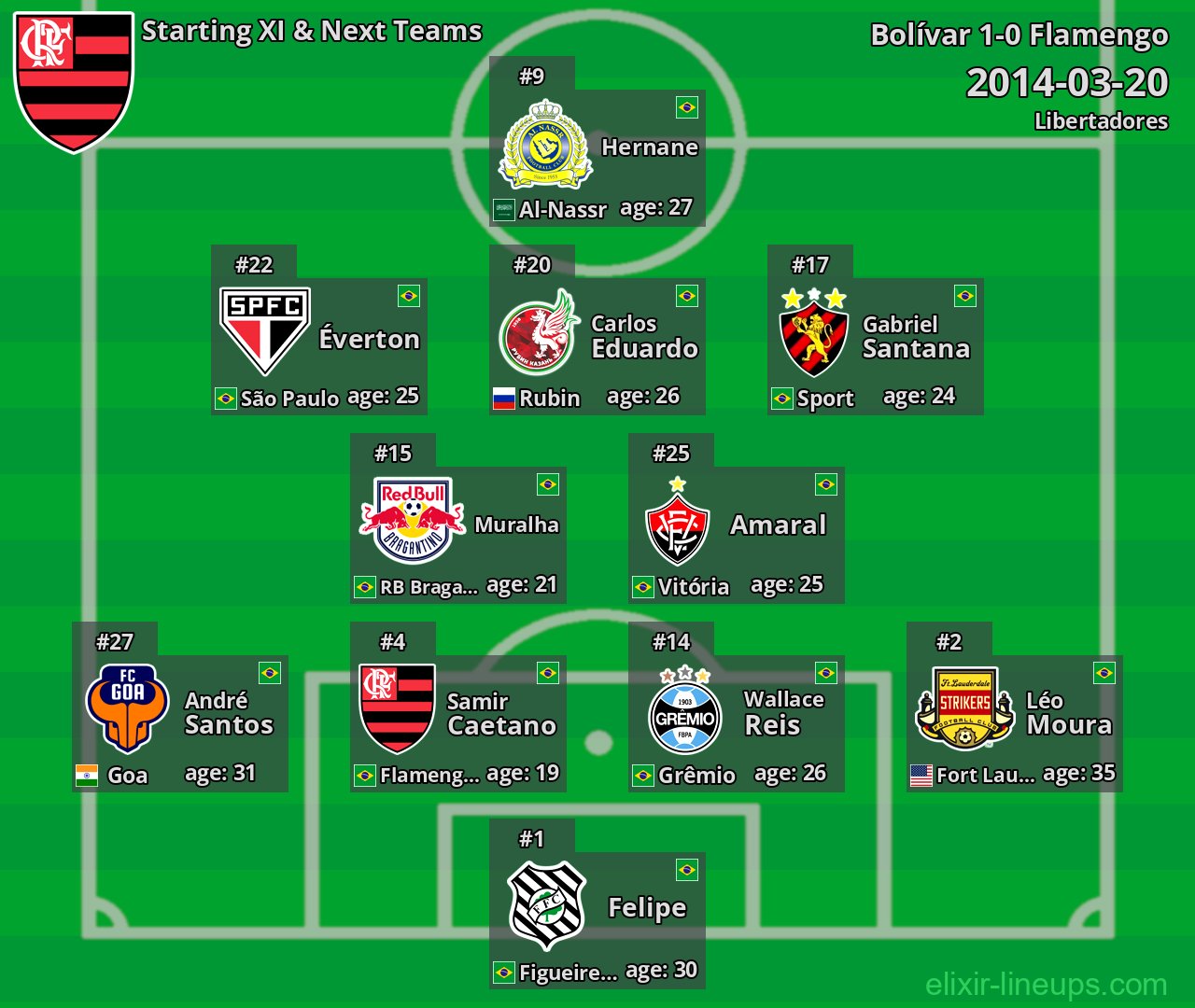 Flamengo Starting XI & Next Teams 2014-03-20