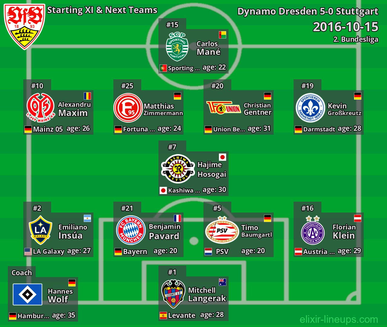 Stuttgart Starting XI & Next Teams 2016-10-15