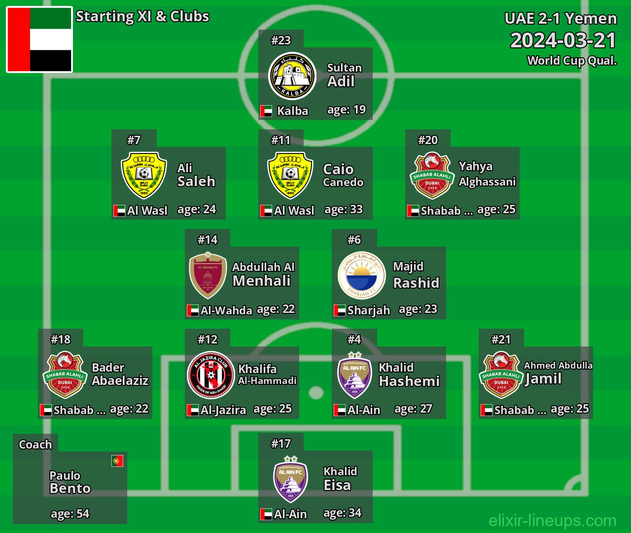 UAE Starting XI 2024-03-21