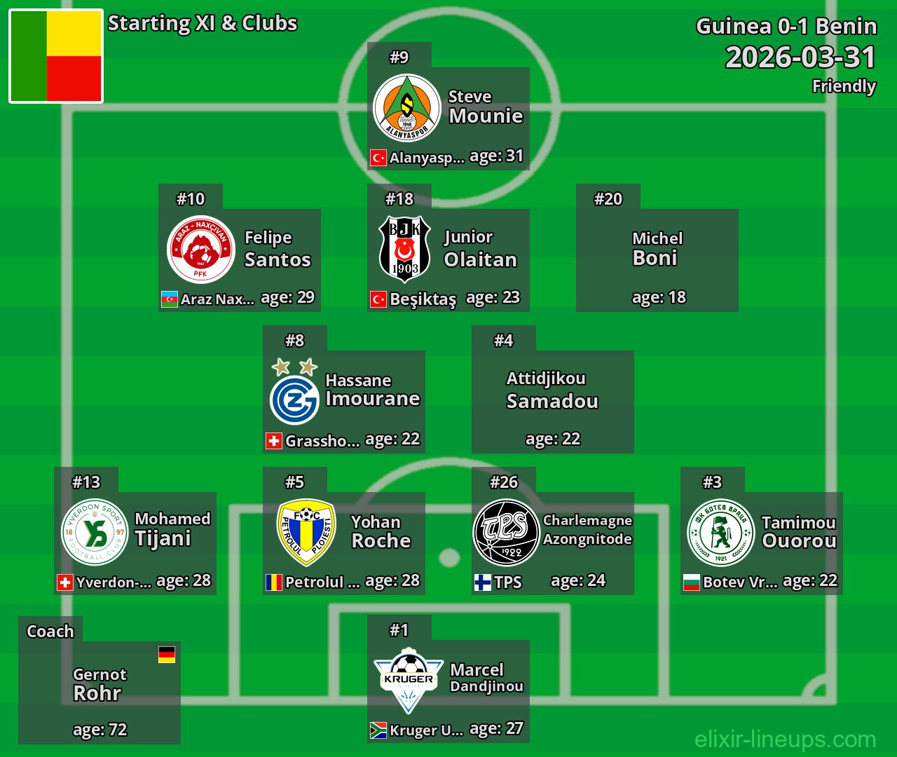 Benin Starting XI 2026-03-31