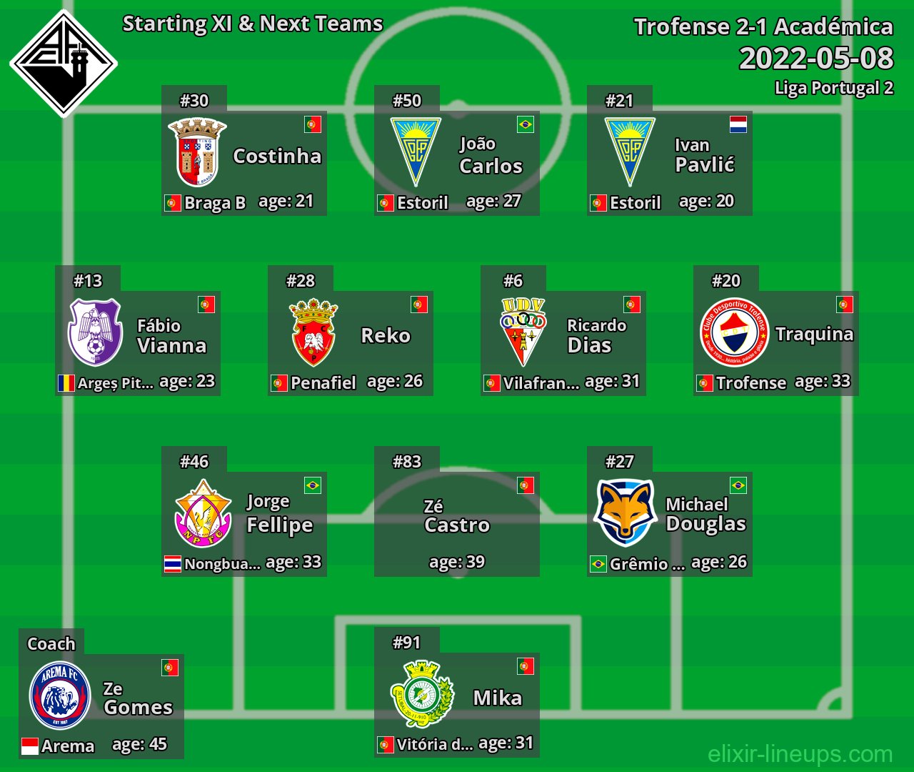 Académica Starting XI & Next Teams 2022-05-08
