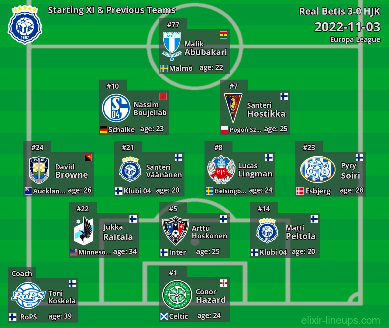 HJK Starting XI & Previous Teams 2022-11-03