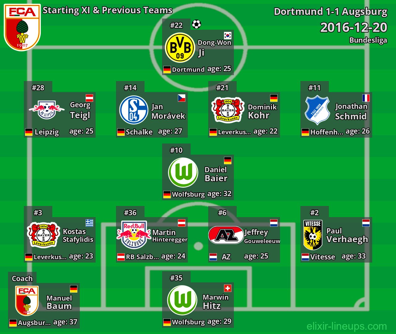 Augsburg Starting XI & Previous Teams 2016-12-20