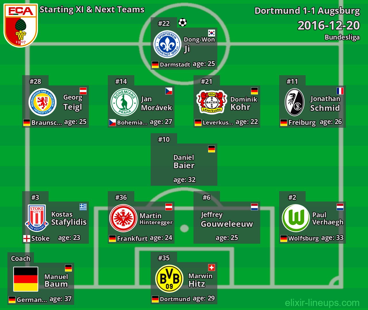 Augsburg Starting XI & Next Teams 2016-12-20