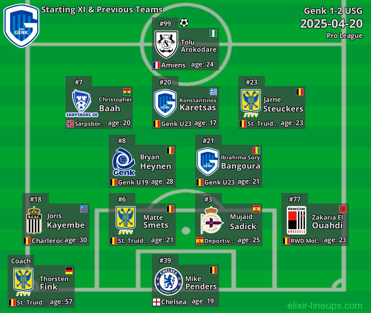 Genk Starting XI & Previous Teams 2025-04-20