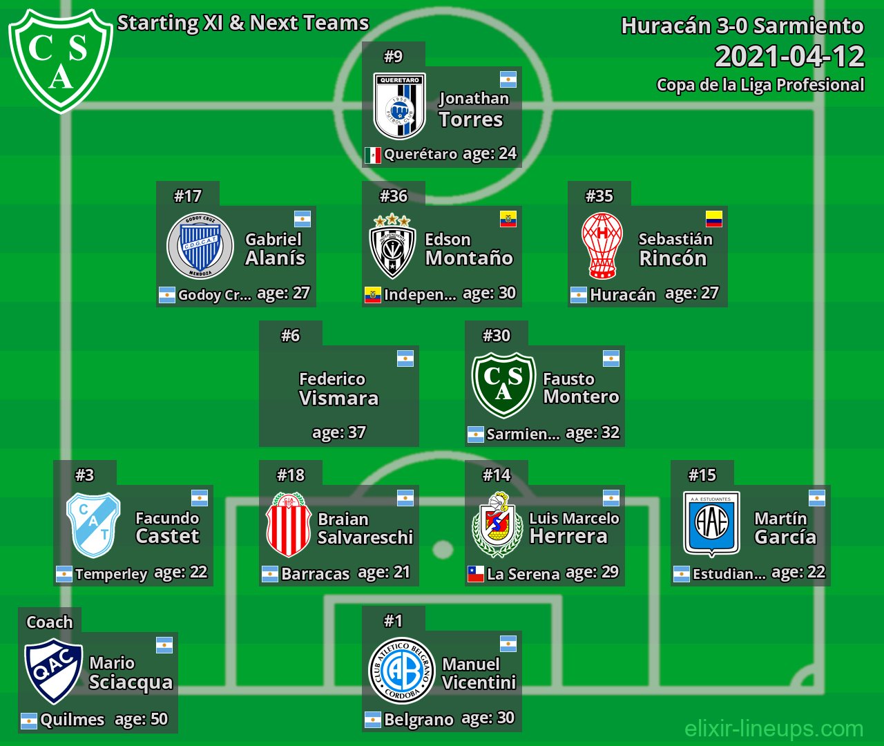 Sarmiento Starting XI & Next Teams 2021-04-12
