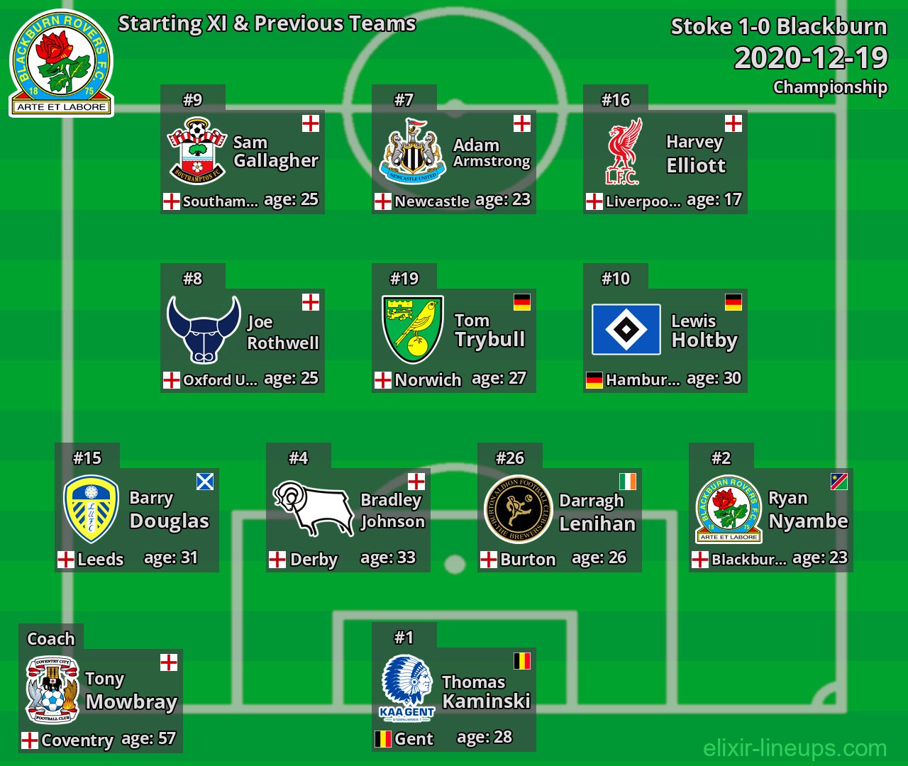 Blackburn Starting XI & Previous Teams 2020-12-19