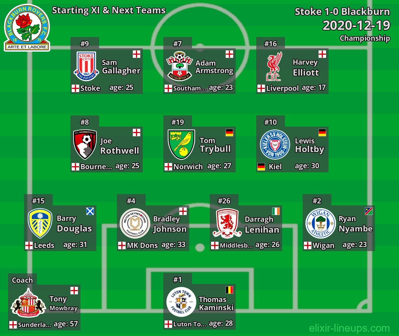 Blackburn Starting XI & Next Teams 2020-12-19