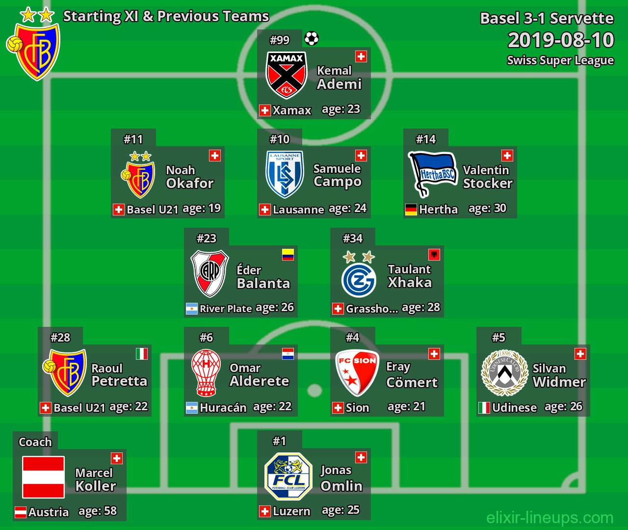 Basel Starting XI & Previous Teams 2019-08-10