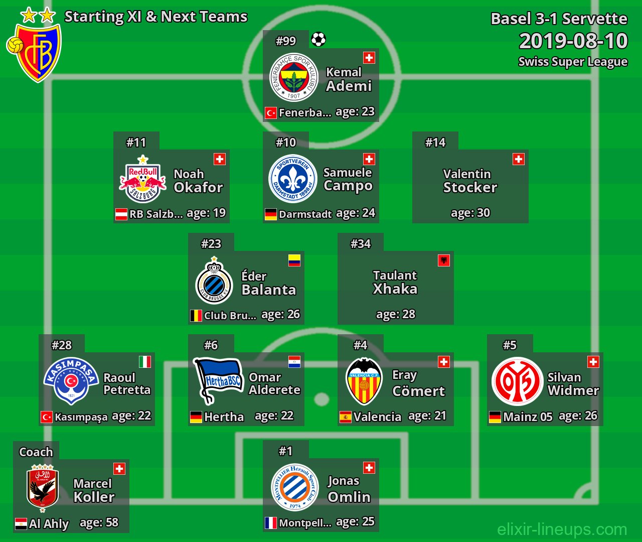 Basel Starting XI & Next Teams 2019-08-10