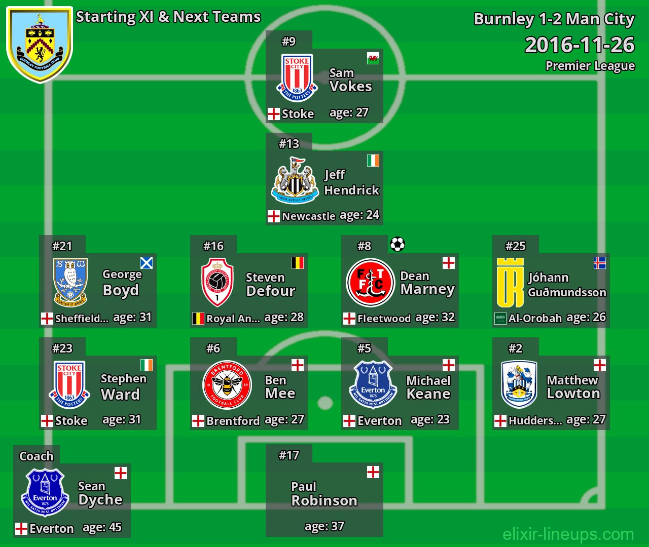 Burnley Starting XI & Next Teams 2016-11-26