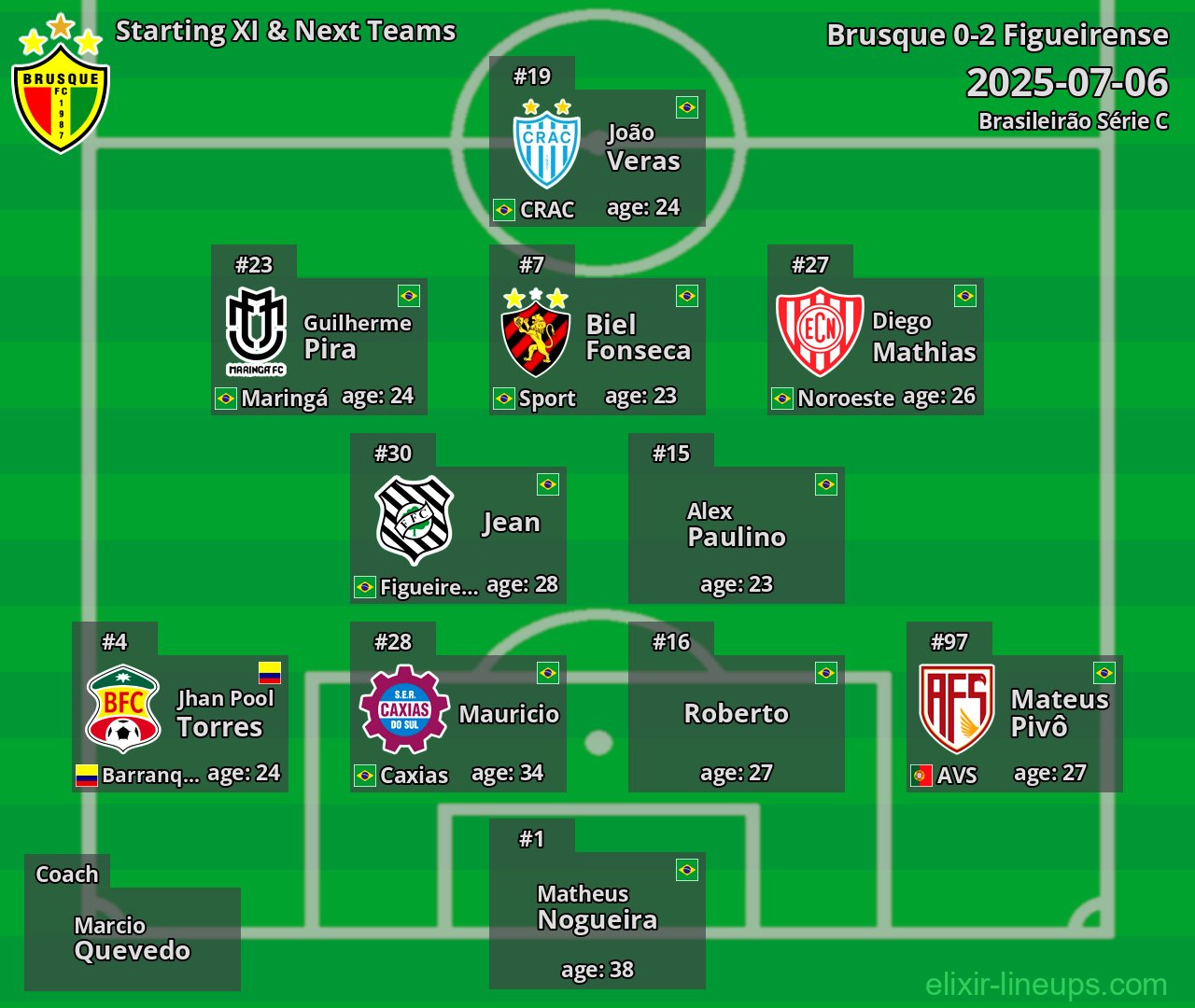 Brusque Starting XI & Next Teams 2025-07-06