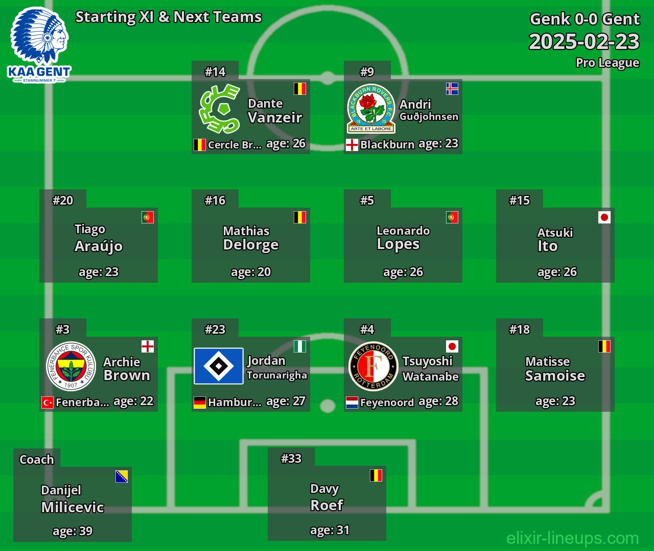 Gent Starting XI & Next Teams 2025-02-23