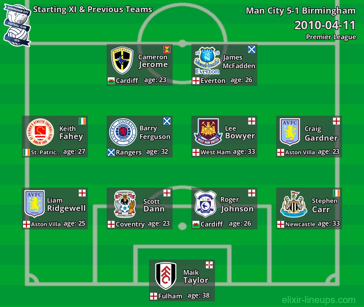 Birmingham Starting XI & Previous Teams 2010-04-11