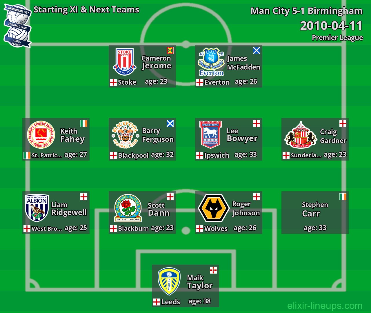 Birmingham Starting XI & Next Teams 2010-04-11