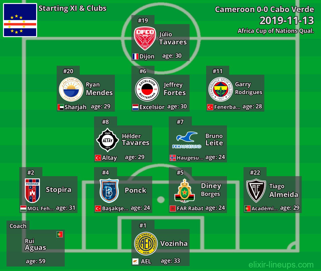 Cabo Verde Starting XI 2019-11-13