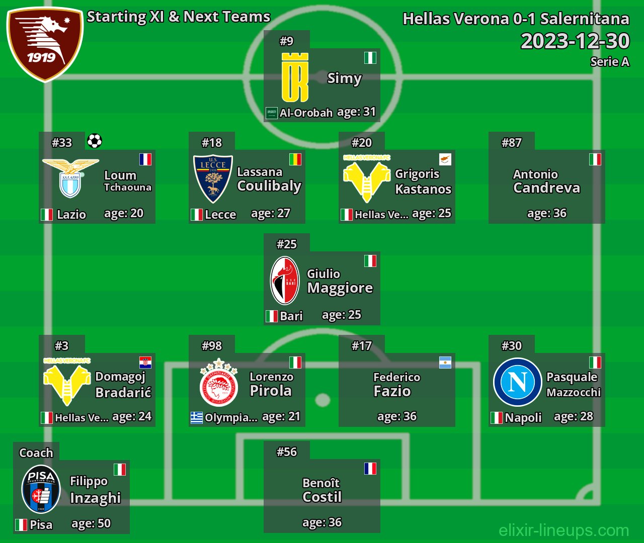 Salernitana Starting XI & Next Teams 2023-12-30